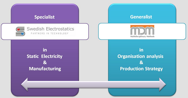 Vision & Mission in static electricity